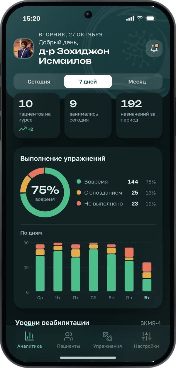 Аналитика по всем пациентам