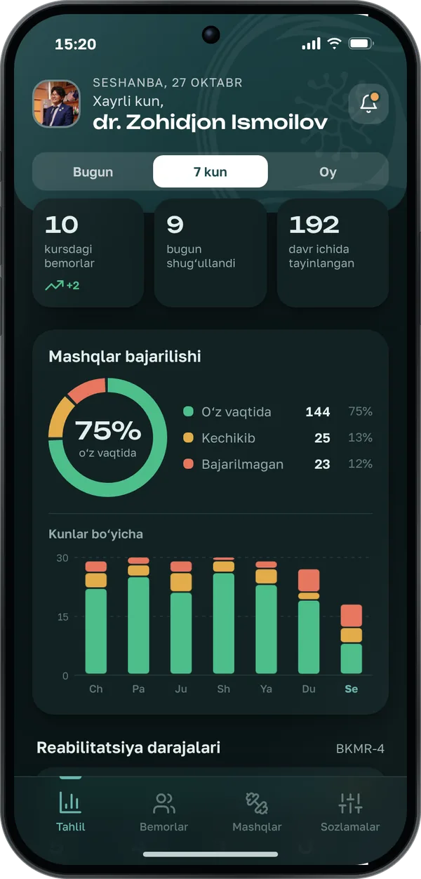 Barcha bemorlar bo‘yicha tahlil